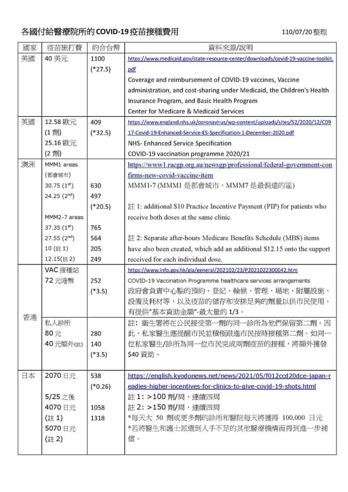 翻攝自臉書粉絲專頁「張博揚小兒科診所」。