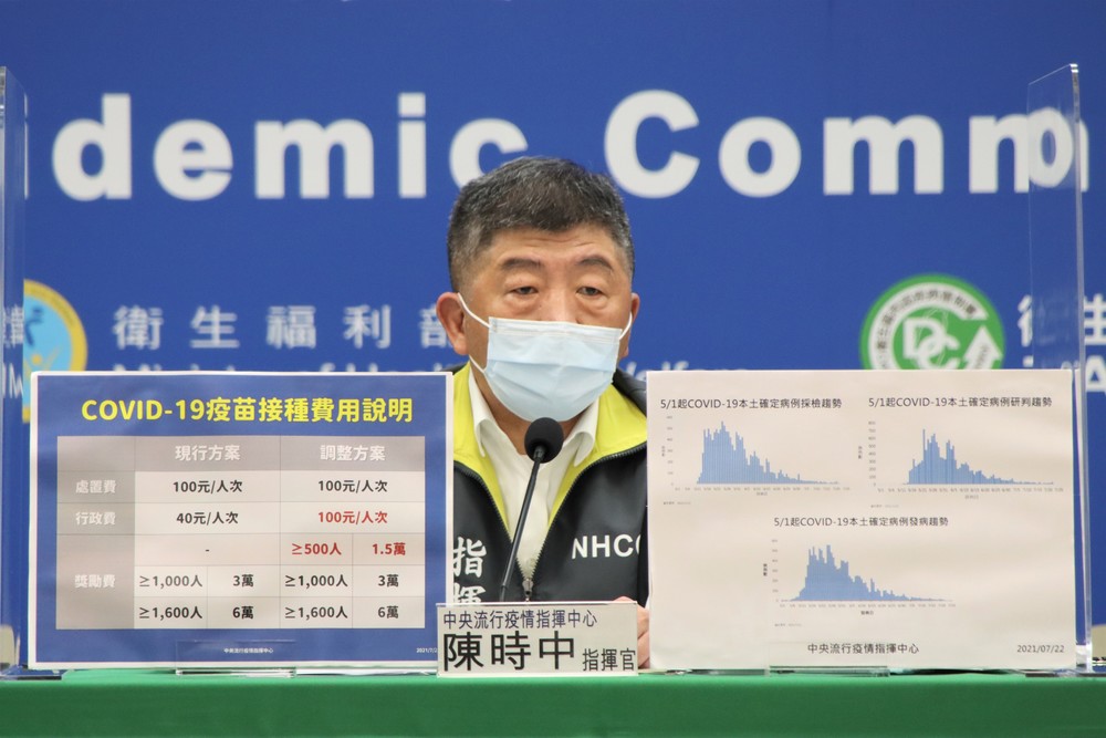 基層診所怨打疫苗負擔大 陳時中宣布調高接種費