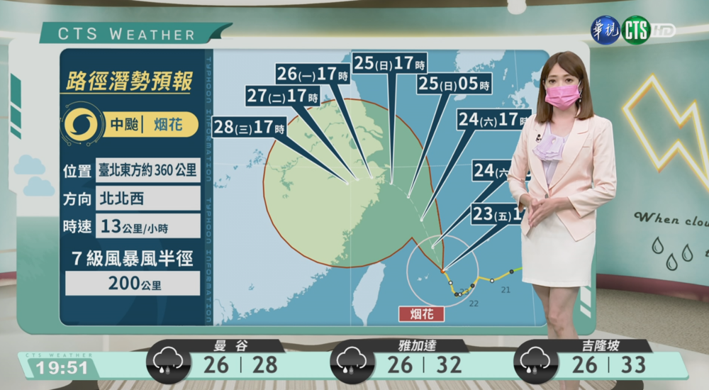 受颱風外圍環流影響 明全台各地有雨