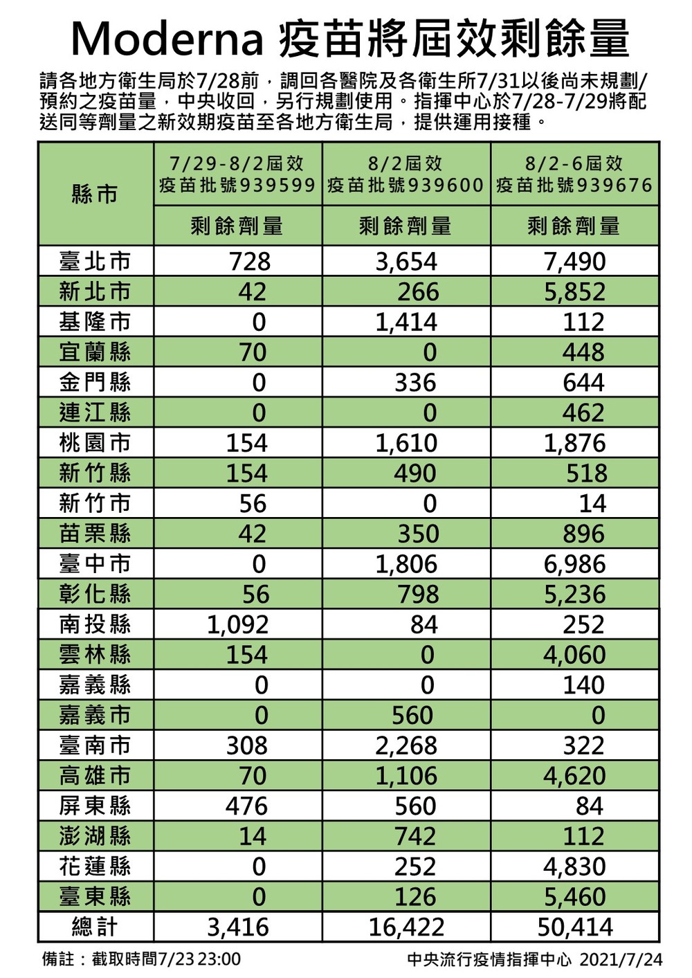 （指揮中心提供）。