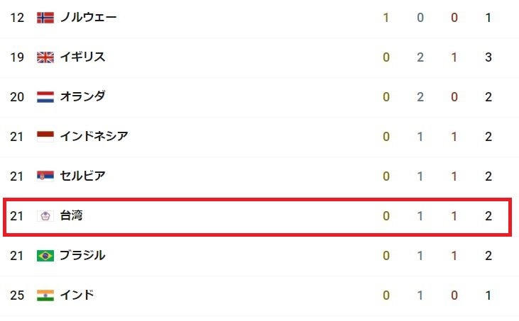 （翻攝自NHK官網）