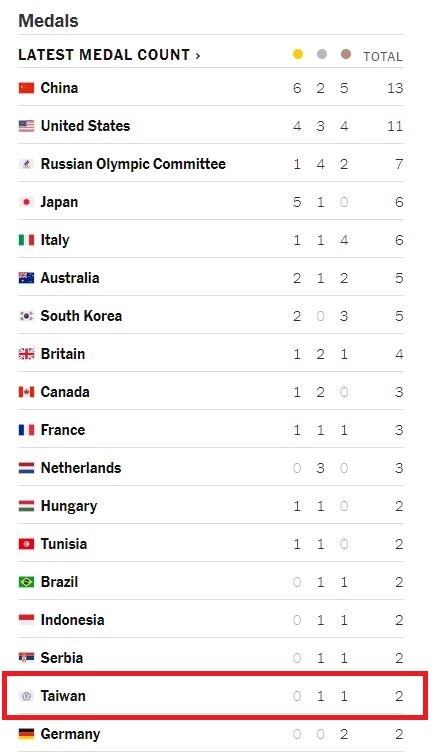 （翻攝自紐約時報官網）