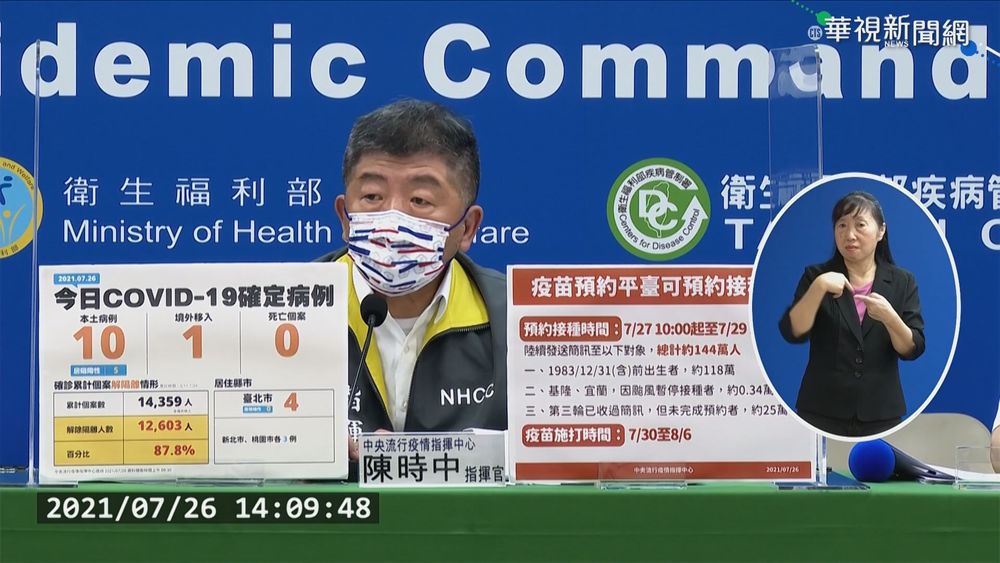 今本土+10 死亡+0 北市4例.新北.桃園各3