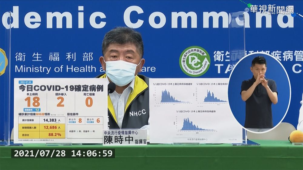 本土+18例 陳時中:疫情維持可控方向