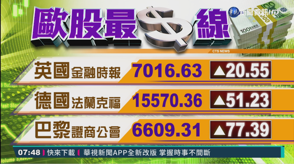 2021/07/29國際財經最前線 歐美股市指數