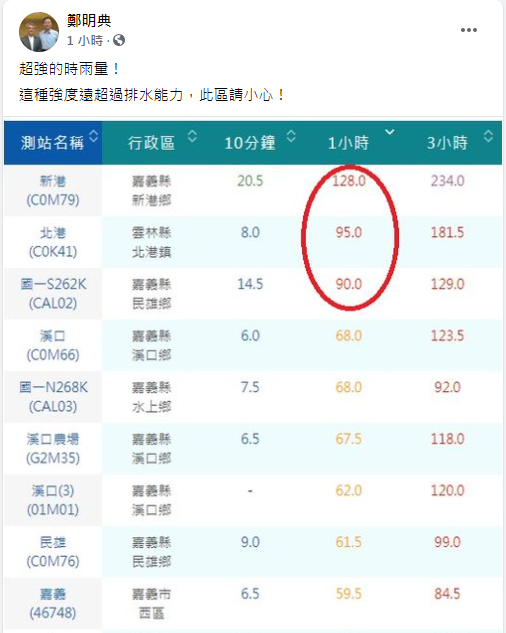 （翻攝自鄭明典臉書）。
