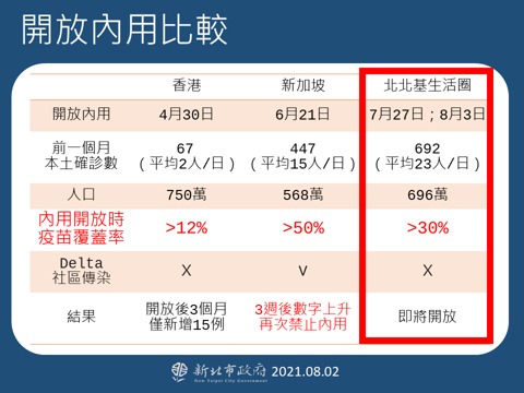 （新北市政府提供）。