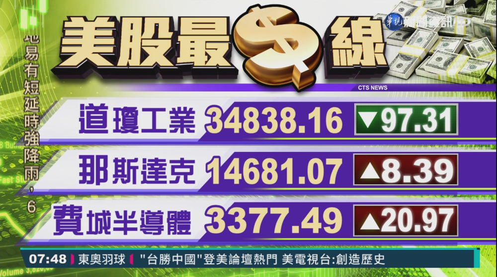 2021/8/3 國際財經最前線 歐美股市指數