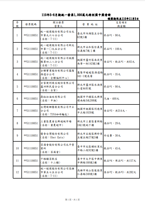 （110年5、6月期特別獎。／財政部提供。）