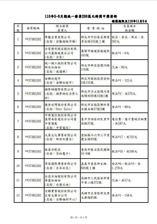 （110年5、6月期特獎。／財政部提供。）
