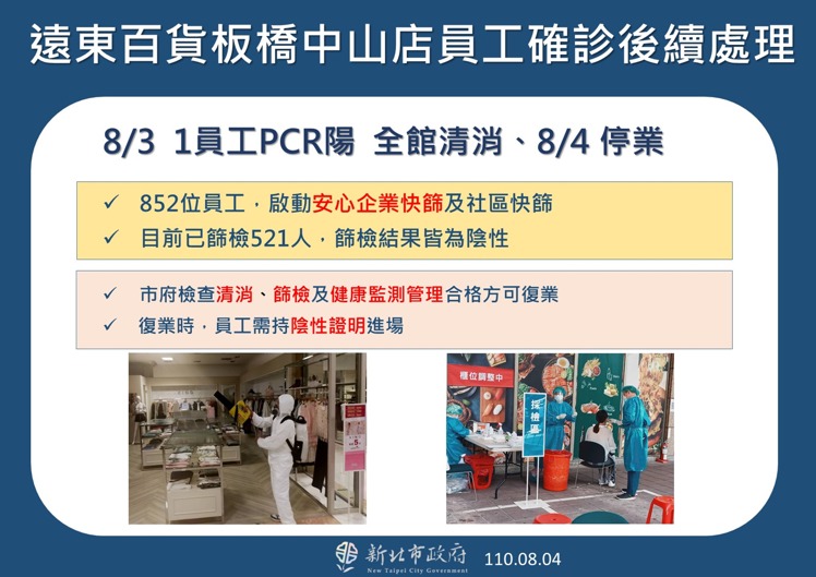 新北市政府提供。