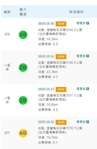 （中央氣象局提供）