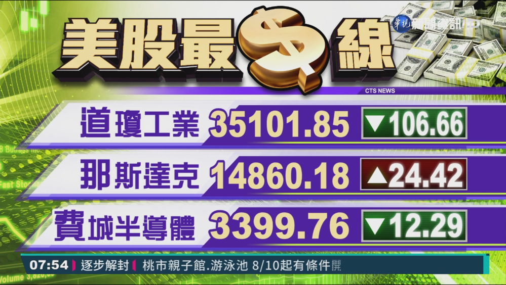 2021/08/10國際財經最前線 歐美股市指數