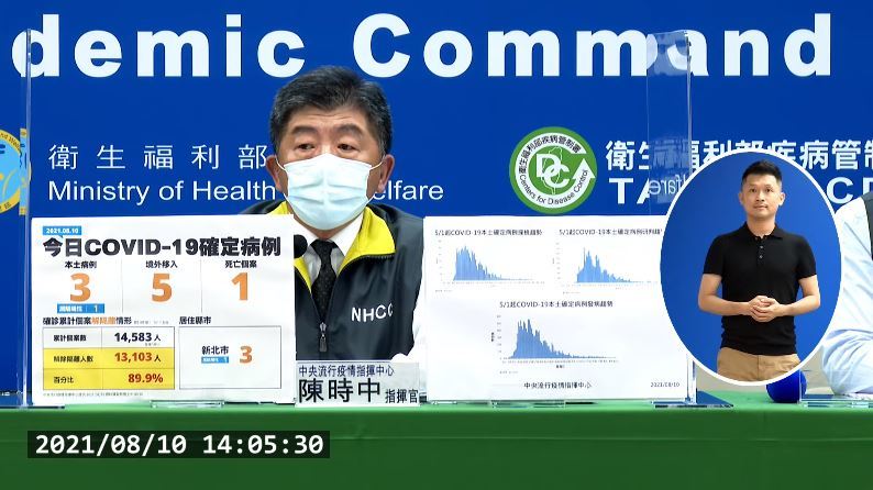 個案全在新北！今增3例本土、5例境外移入 另1例死亡