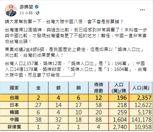 （翻攝自游錫堃臉書）。
