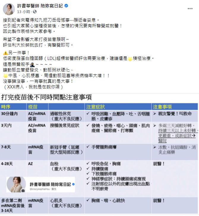 （翻攝自許書華醫師 陪妳寫日記臉書）。
