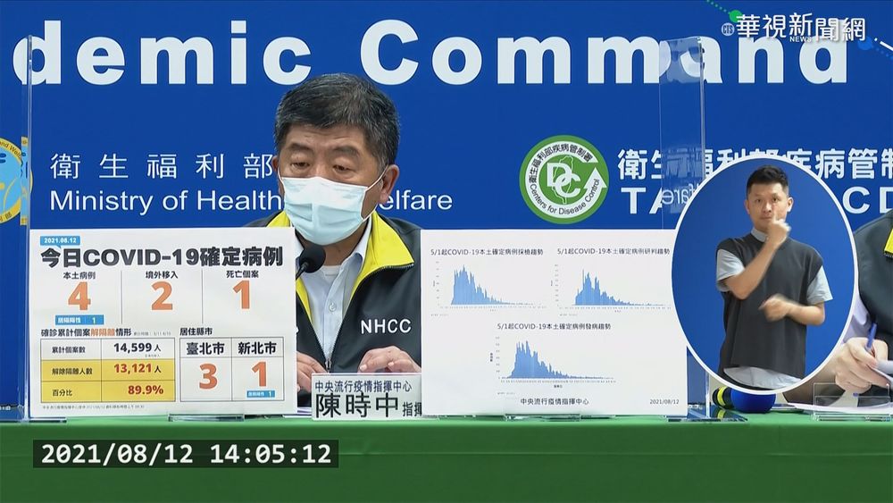 國內今日本土+4 確診全落雙北地區