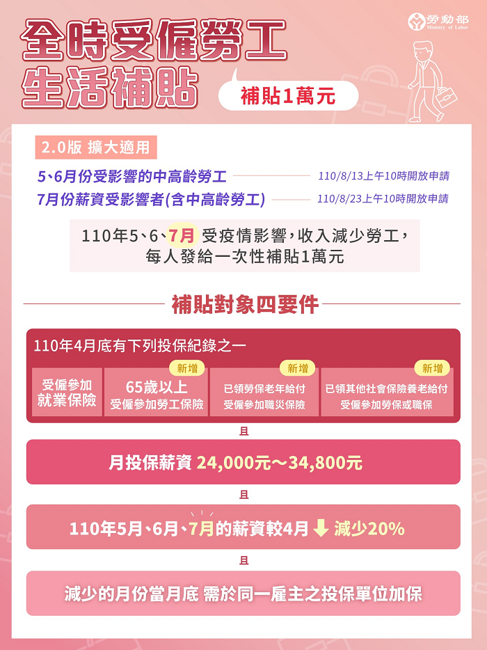 （勞動部提供）。