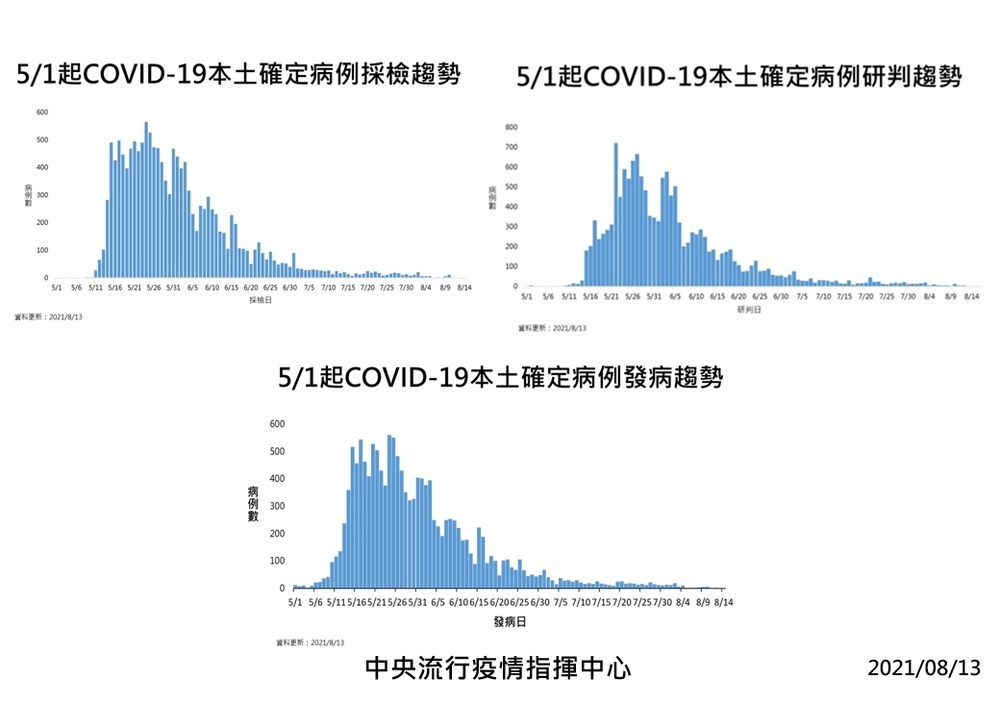 （指揮中心提供）。