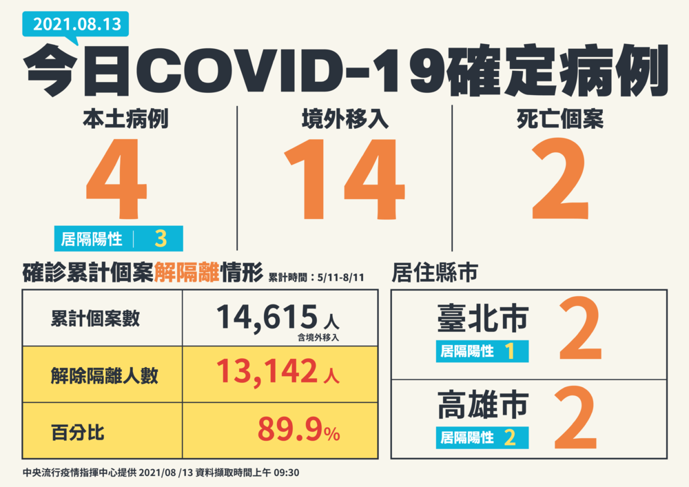 （指揮中心提供）。