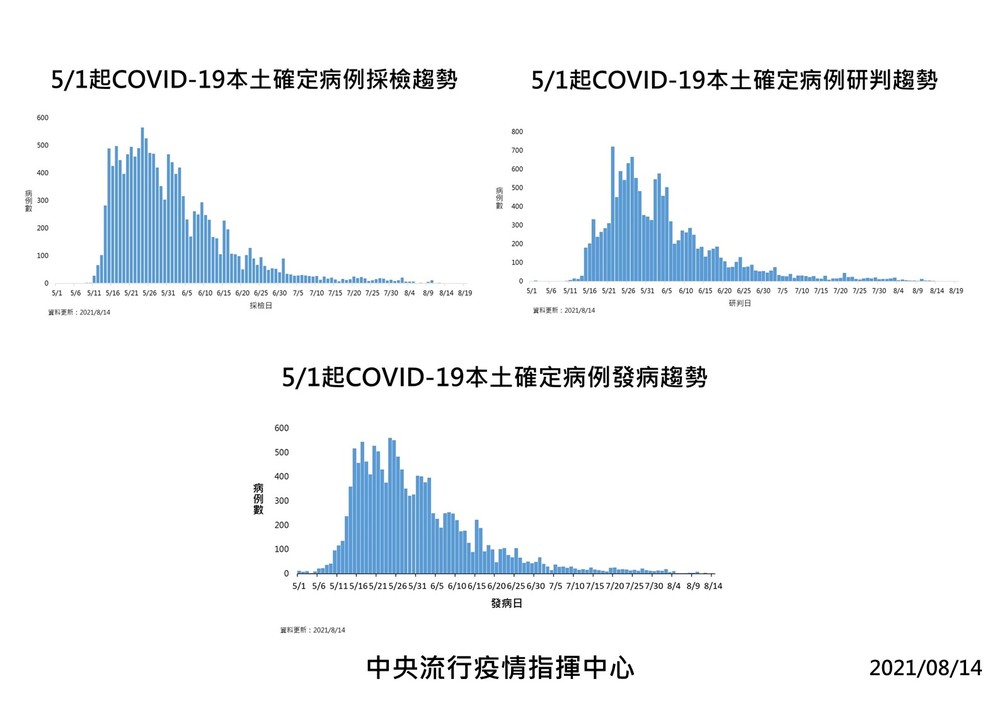 （指揮中心提供）。