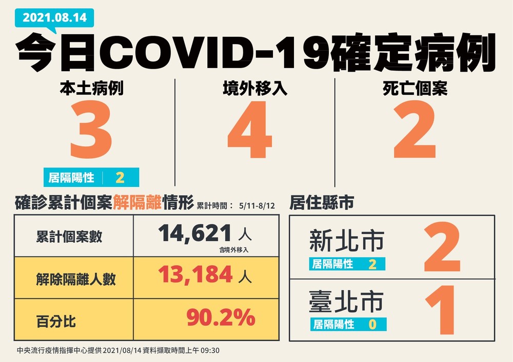 （指揮中心提供）。