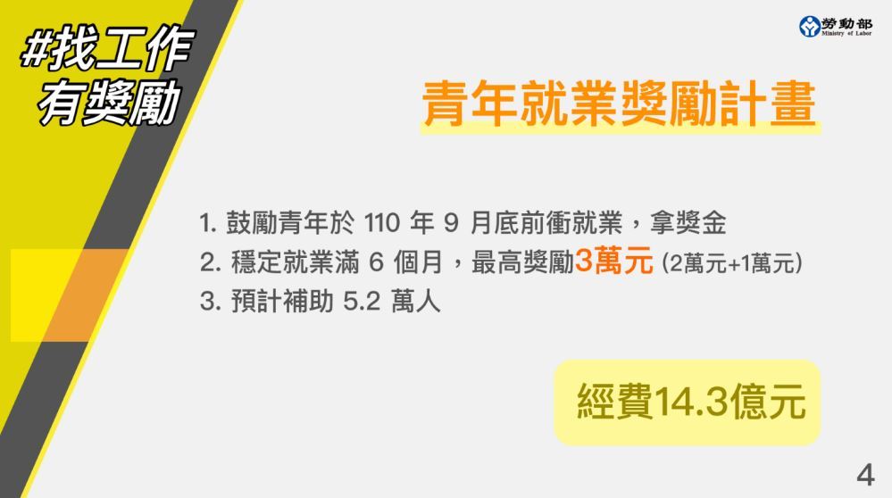 （勞動部提供）