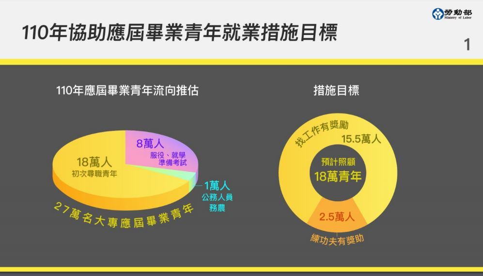 （勞動部提供）