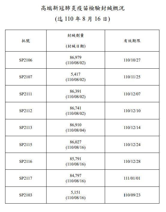 高端疫苗檢驗封緘概況。（食藥署提供）