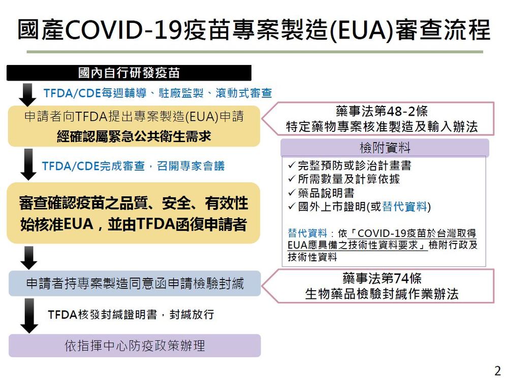 （食藥署提供）