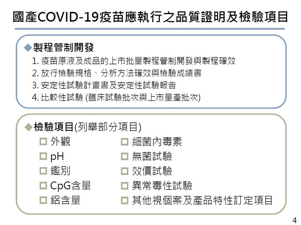 （食藥署提供）