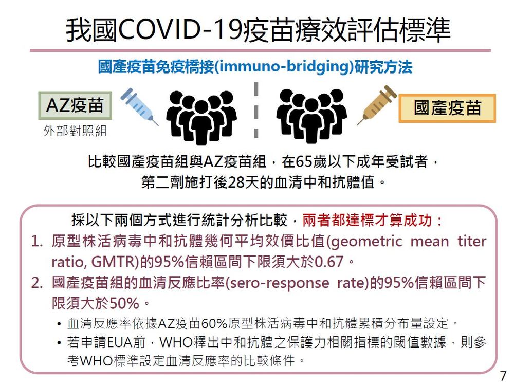 （食藥署提供）