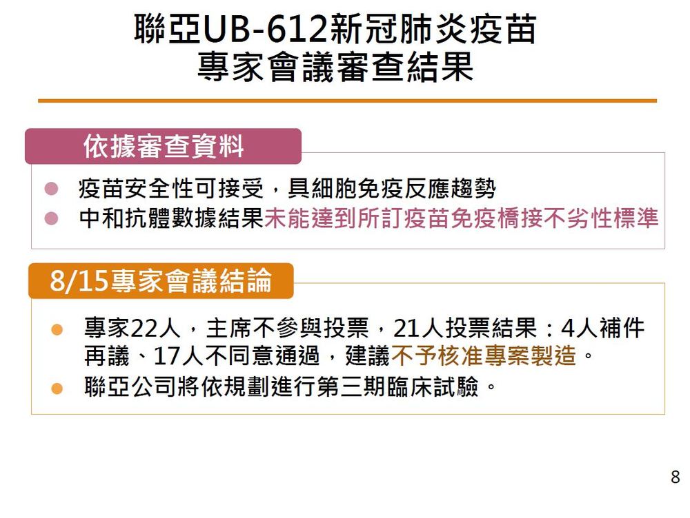 （食藥署提供）