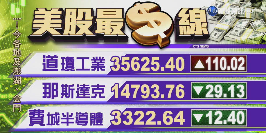 2021/08/17國際財經最前線 歐美股市指數