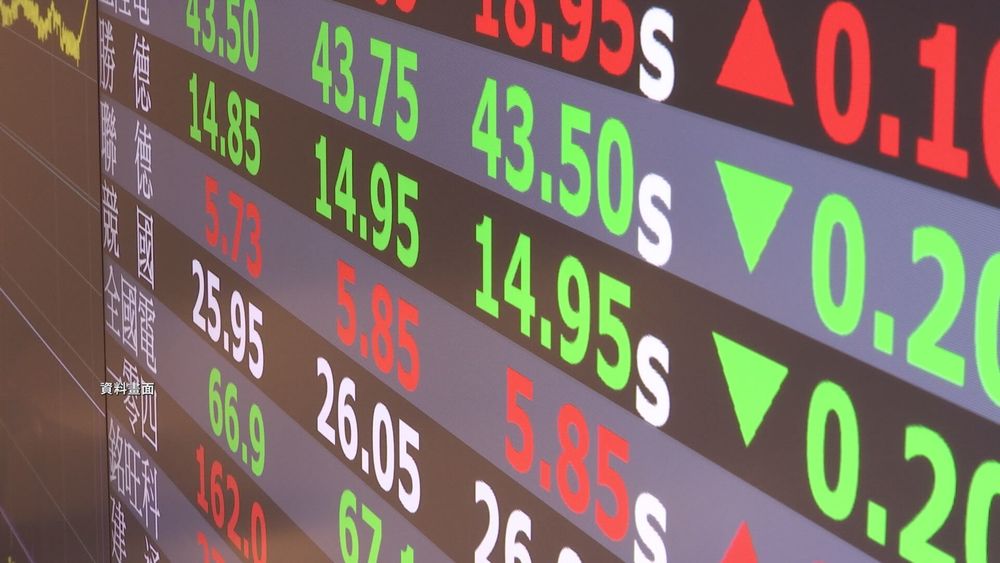 台股連9黑! 收跌近200點 再破半年線