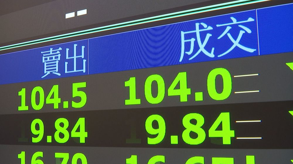 台股大洗三溫暖 高低震盪超過400點