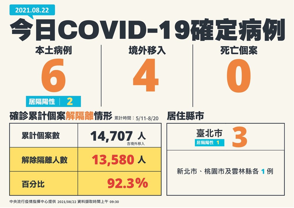 （指揮中心提供）。