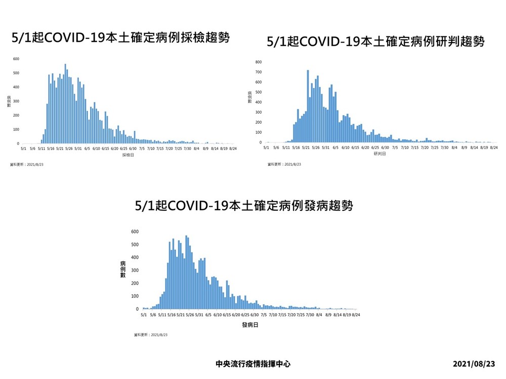 （指揮中心提供）。