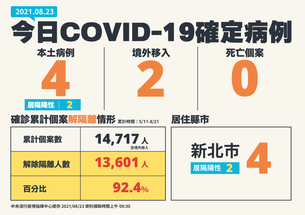 （指揮中心提供）。