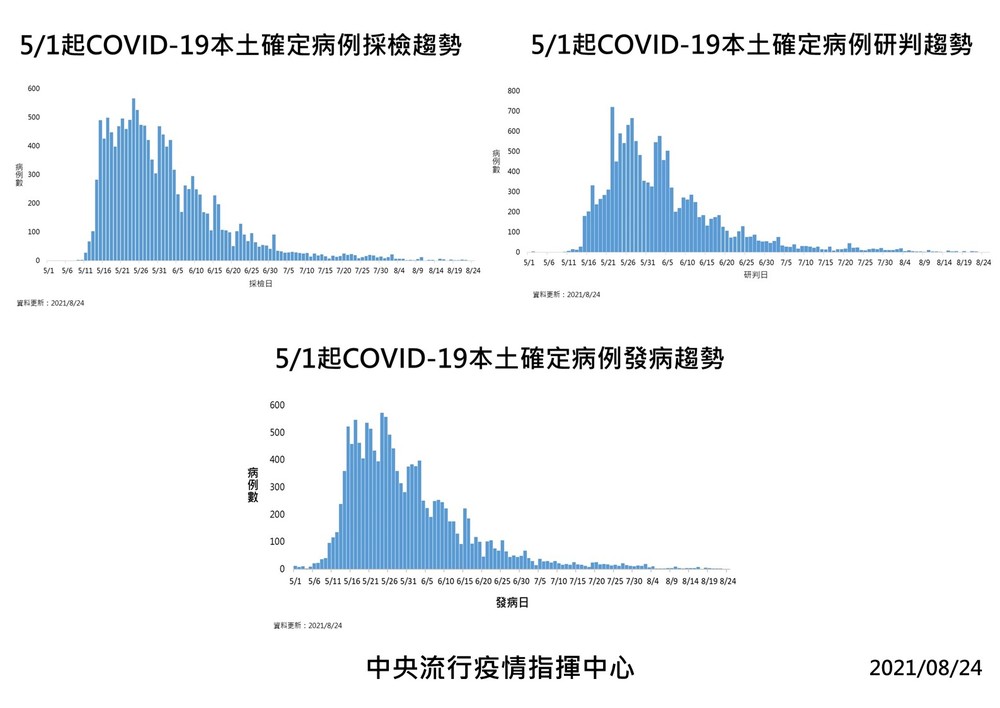 （指揮中心提供）。