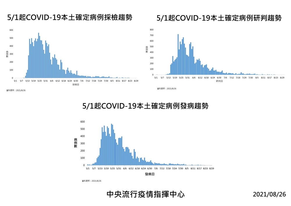 （指揮中心提供）。