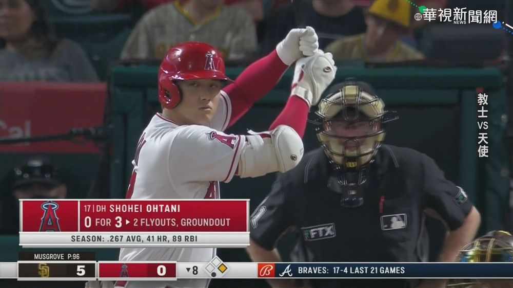 大谷翔平「繳白卷」 教士5比0完封天使