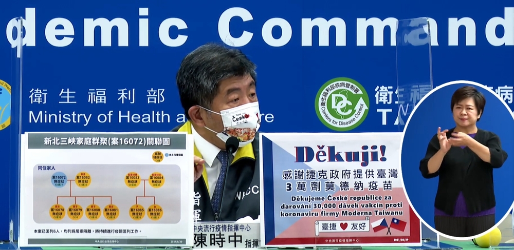 新北爆家庭群聚+0破功！本土新增13例 境外10例