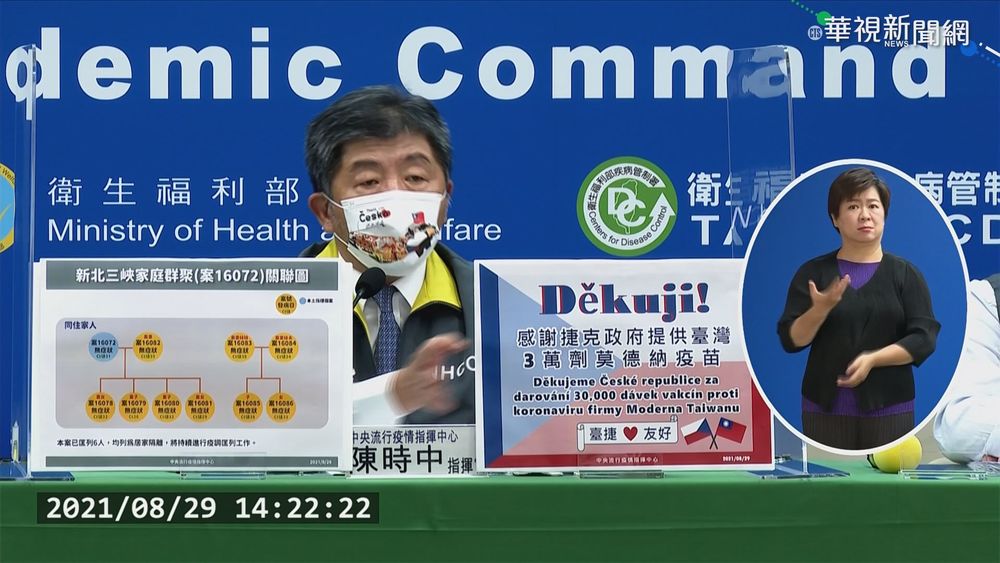 本土暴增13例 新北三峽家庭群聚1傳9人