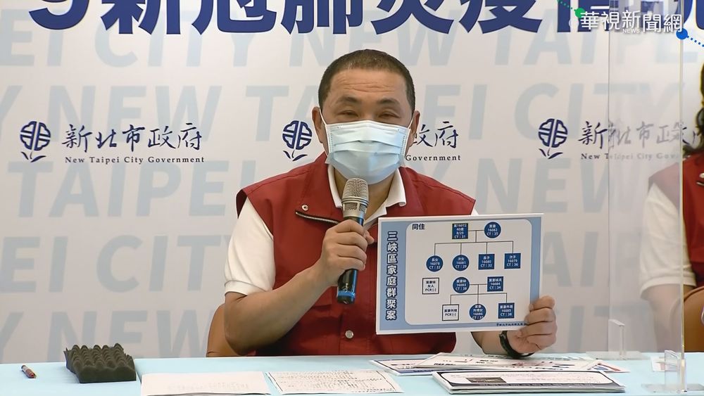 新北暴增11例! 三峽家庭群聚1傳9