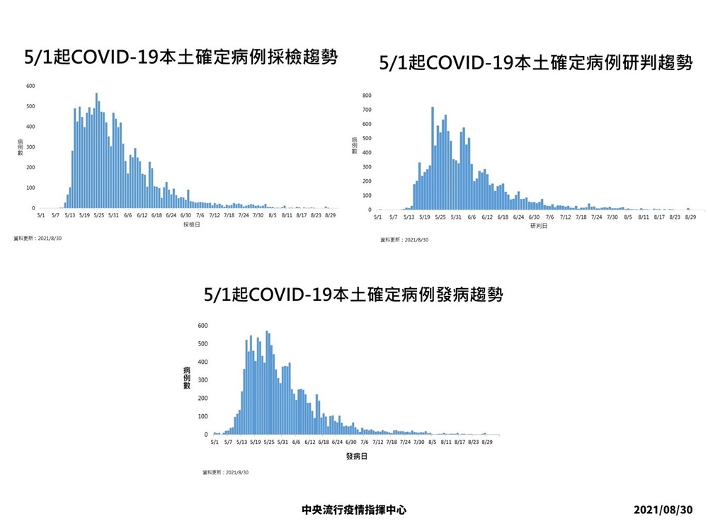 （指揮中心提供）。
