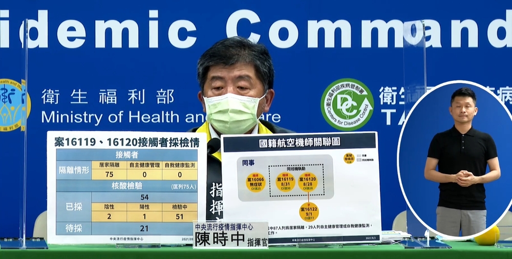 本土新增2例確診！新北、桃園各1 境外4例