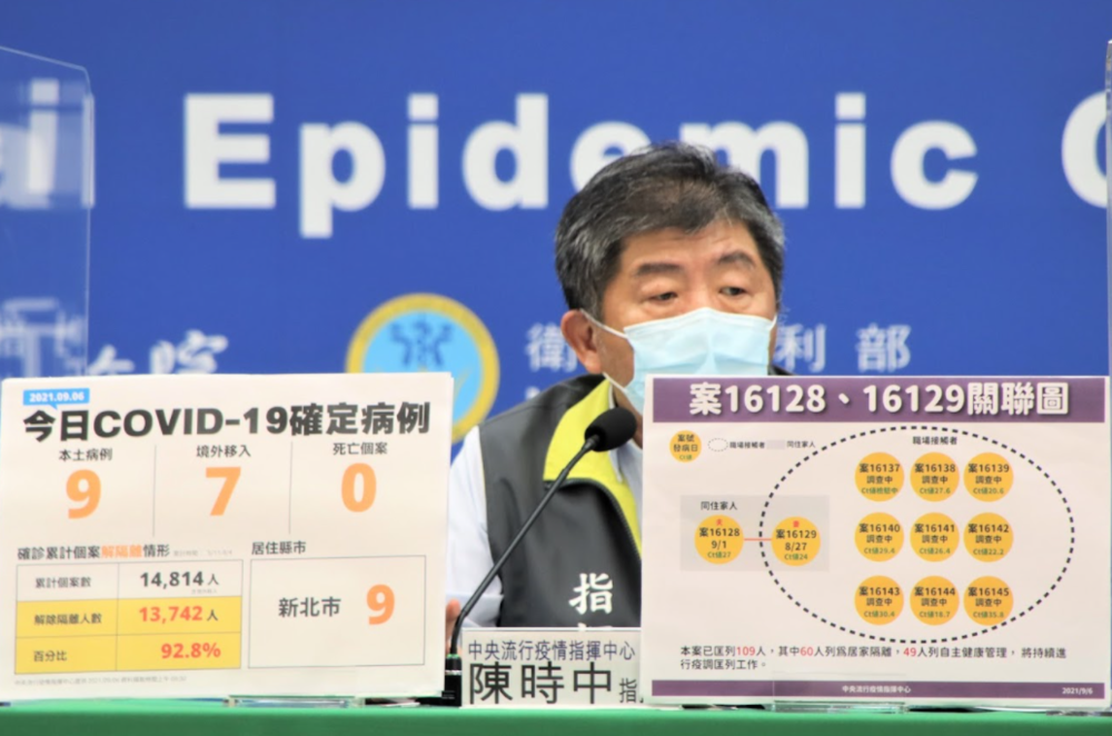 新北幼兒園再增9確診 陳時中憂心:陽性率非常高