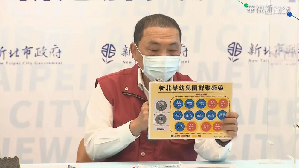 3家長.1學童.1童妹 新北幼兒園群聚+5!