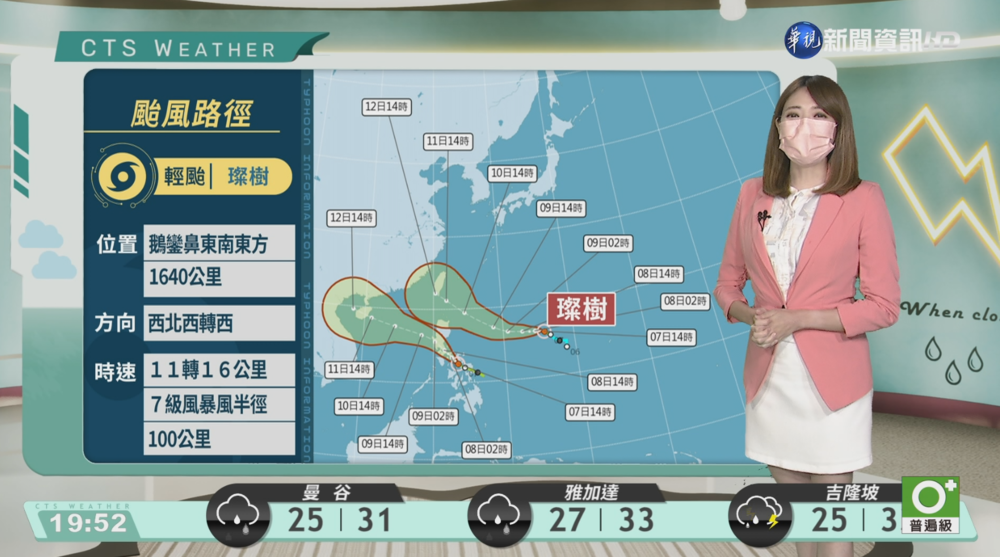 午後山區留意局部雷陣雨 天熱太陽大補水防曬